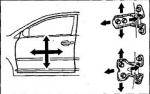 Регулировка передней двери в поперечном и вертикальном направлениях
